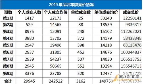 现在车牌指标租赁一个多少钱？五年大概需要几万？