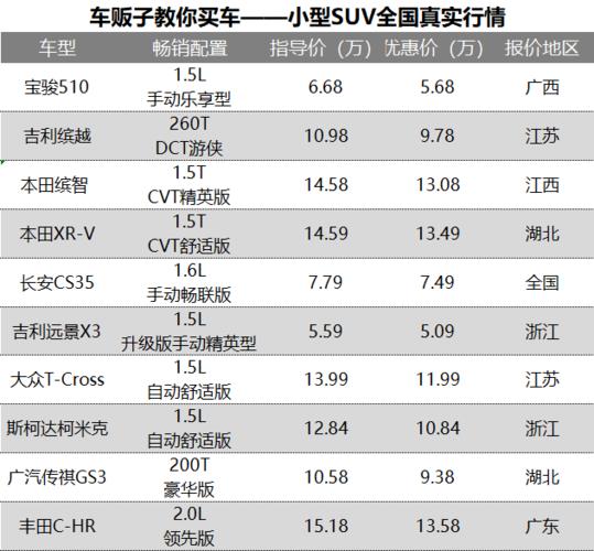 一个北京车指标价格(北京车指标价格现在是多少？)