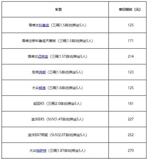 一个北京租新能源车牌价格是多少？？哪里可以租到？