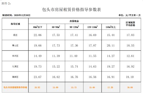 一个北京租新能源指标租赁？价格这里全网最公道