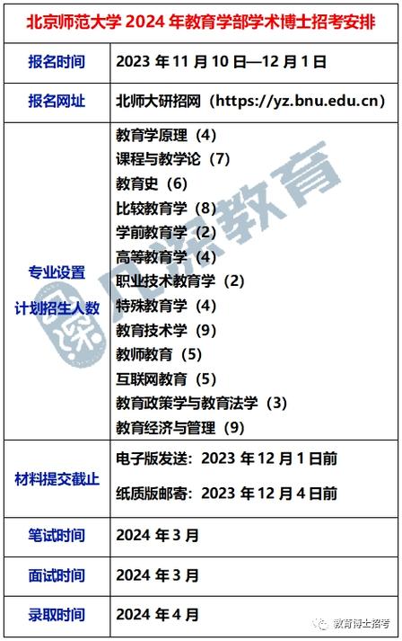 2024年北京车牌一年多少钱(2024年北京车牌价格预测)