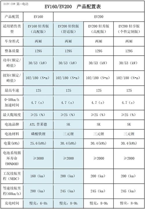 现在北京租电车指标大概要多少钱？3年多少钱？