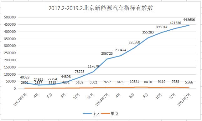 2024年北京租新能源指标出租一个多少钱(北京新能源车指标租赁价格？2024年北京新能源指标出租费用)