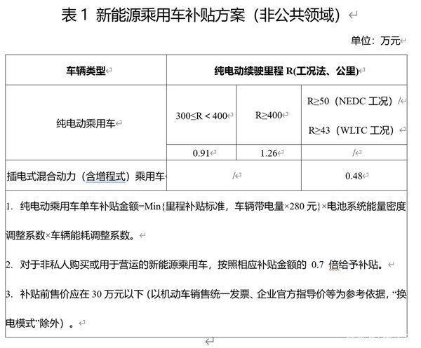 现在电车指标出租一年多少钱{最新报价}2024已出炉!