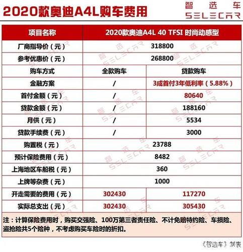 2024年京牌指标价格？最新车牌价格（车牌指南）