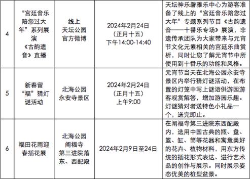 2024年北京京牌号1年多少钱？5年多少钱？需要什么资料