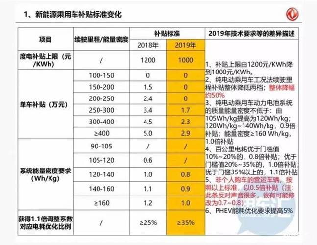 现在新能源指标多少钱(新能源汽车补贴政策？2024年新能源车价格走势)