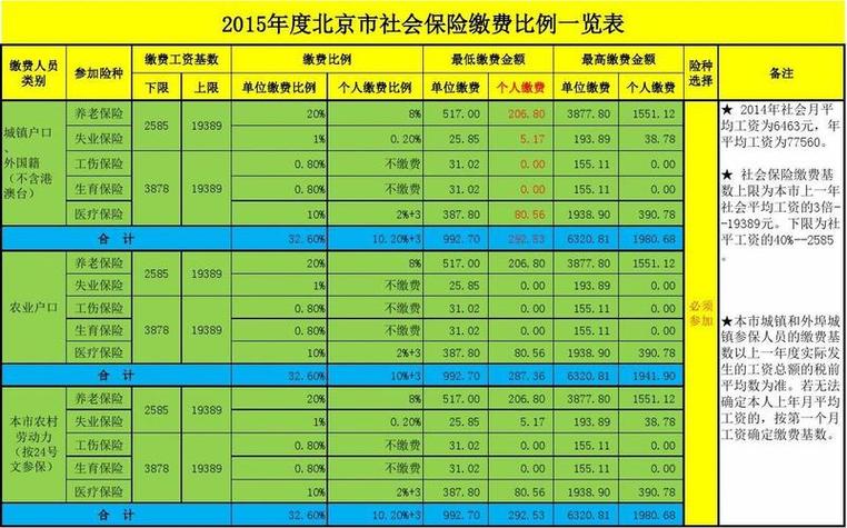 2024年北京指标京牌什么价格？3年多少钱？