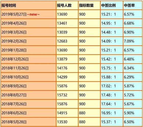 2024车牌指标多少钱一个(2024车牌指标价格)