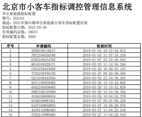 一个北京牌照指标能值多少钱-京城汽车实用攻略指南