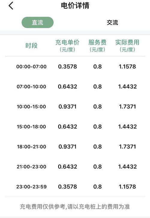 一个北京租电车指标一年多少钱？你想知道的这里都有