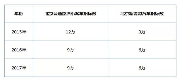 现在北京租新能源指标租赁价格多少？最新车牌价格（车牌指南）