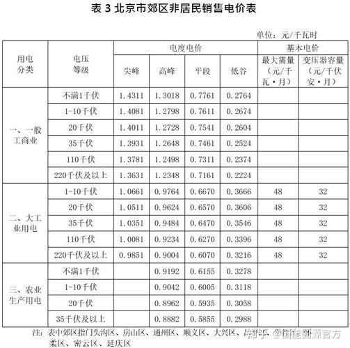 一个北京租电车指标价格是多少？_流程和注意事项!