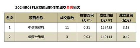 2024年北京牌照指标成交价格表？哪里可以租到？