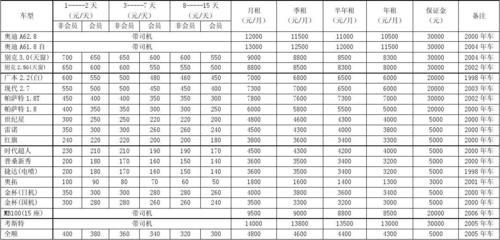 现在北京租电车指标大概要多少钱？怎么在北京租车牌？