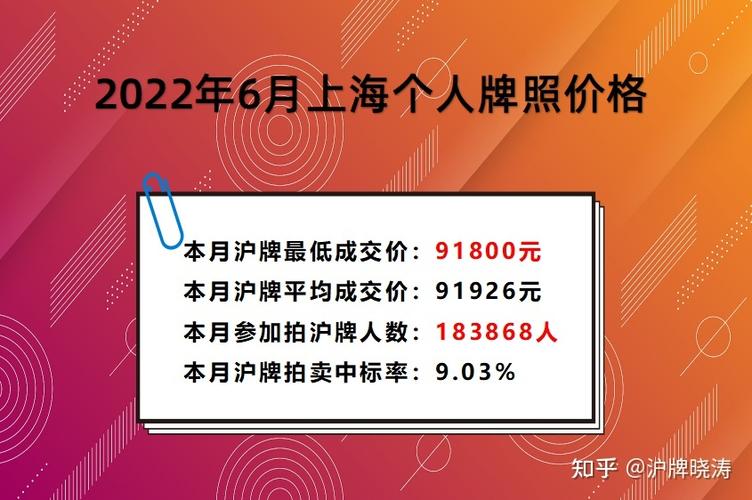 2024车牌指标租用一年多少钱(2024车牌指标租用费用)