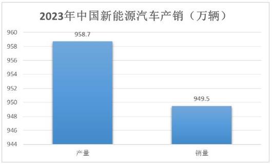 2024新能源指标多少钱转让？推荐一个靠谱的电话联系方式