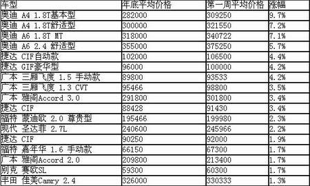 现在北京车牌号新成交价(北京车牌号新成交价)