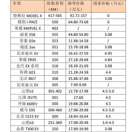 现在电车指标租赁价格多少-这些情况你必要有懂(车主指南)