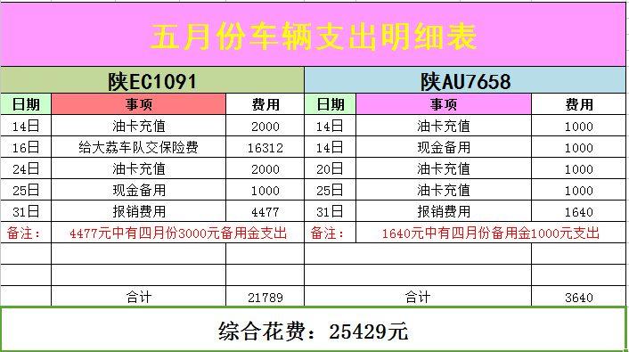 现在北京租电车指标价格明细表(北京电车租赁价格明细表解析)