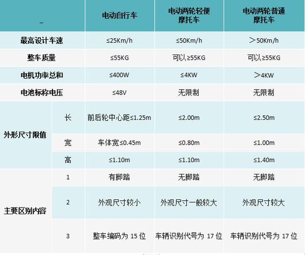 现在电动车牌价格？需要提供哪些资料呢？