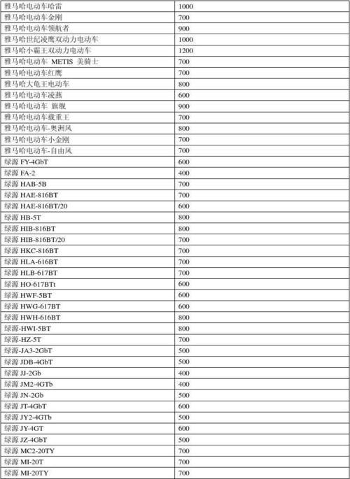 2024电动车牌多少钱可以办理？？最新车牌价格（车牌指南）