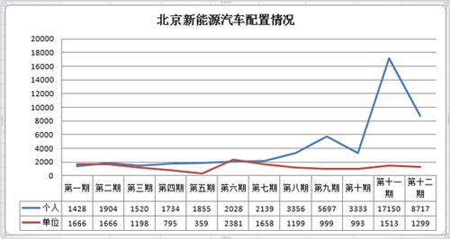 一个北京车指标需要多少钱(北京车指标价格解析)