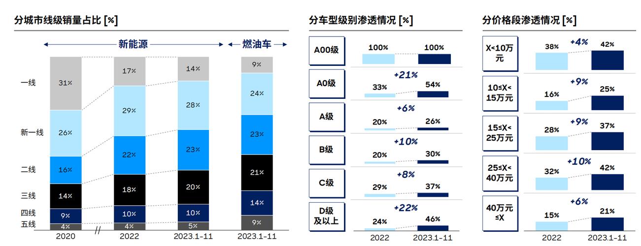 2024年新能源指标租赁多少钱(2024年新能源指标租赁价格)