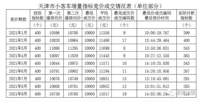 一个京牌指标能值多少钱(详细解读最新车牌租赁市场行情)