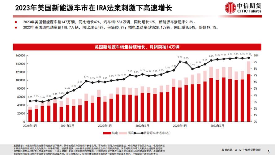 2024年新能源指标租赁(2024年新能源指标租赁政策)