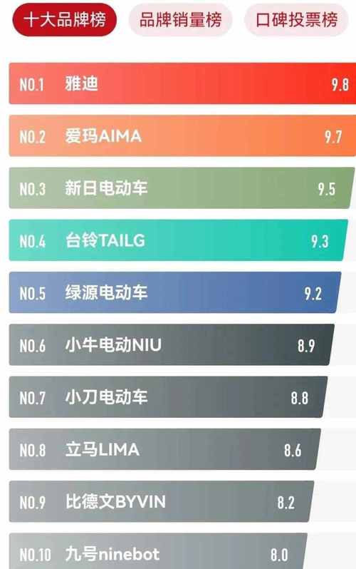 2024电动车牌价格多少(2024年电动车价格走势？2024年电动车市场预测)