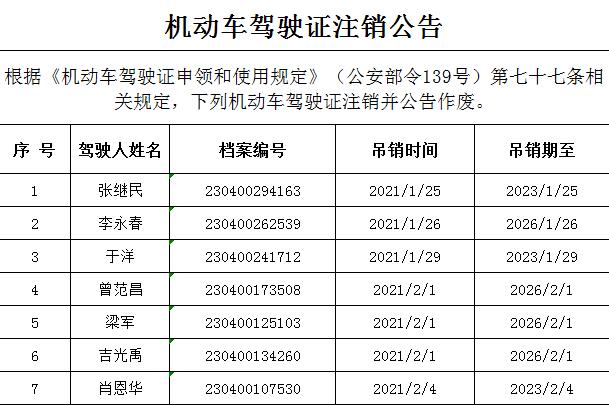 现在北京京牌照新成交价？3年多少钱？