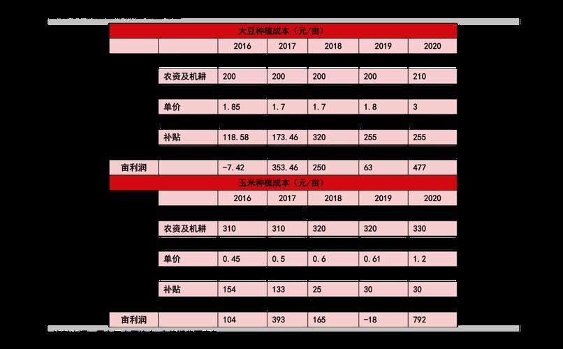 一个北京车指标成交价格表？你想知道的这里都有