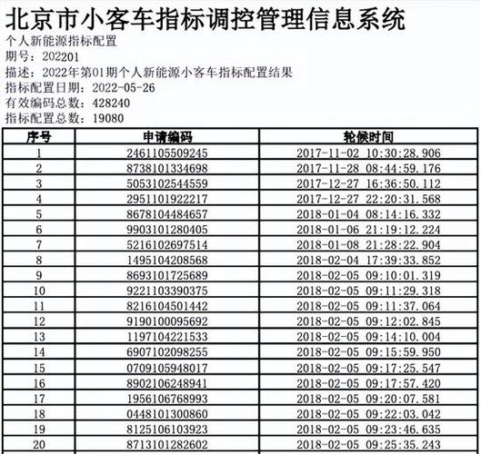 闲置北京车指标出租一年多少钱——你都必须知道的几件事