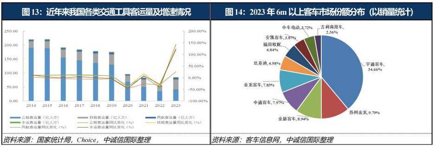 2024新能源指标需要多少钱（车牌指南-2024今日消息）