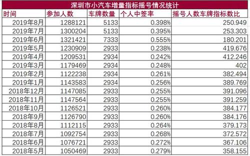 2024年新能源车牌租赁价格？最新车牌价格（车牌指南）