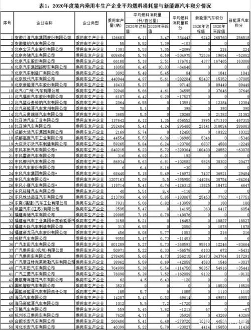 现在新能源指标价格明细表_京牌指标租赁转让的那些事