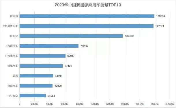 闲置新能源指标租赁一年多少钱(新能源指标租赁年省万元攻略)