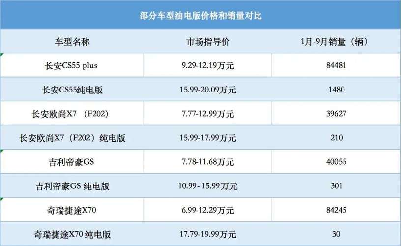 现在新能源车牌新成交价—先咨询再办理不花冤枉钱!