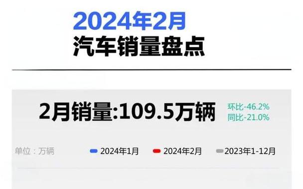 2024年新能源指标成交价格表(2024年新能源车价格走势？新能源汽车市场分析2024)