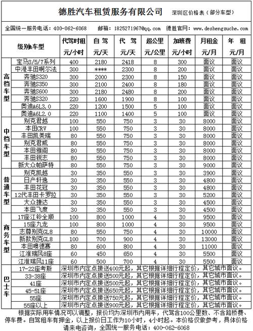 2024北京租车牌大概多少钱