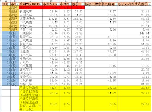 一个北京牌照转让平台？最新车牌价格（车牌指南）