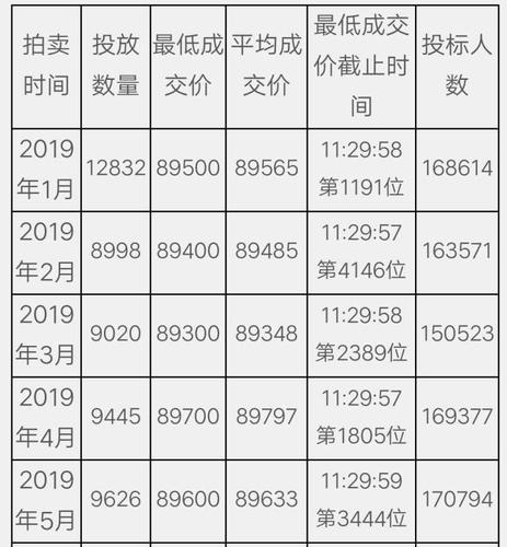 一个车牌指标多少钱一个-支持全网价格对比,公开透明