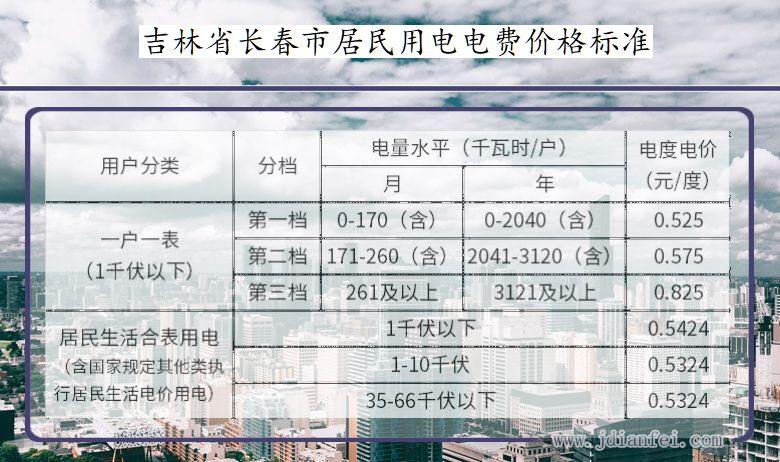 2024年北京牌照大概要多少钱？3年多少钱？