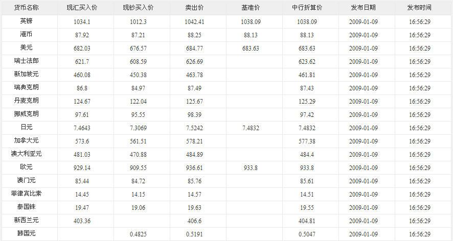 闲置北京指标京牌什么价格？你想知道的这里都有