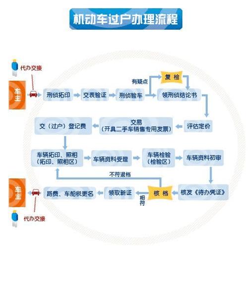 2024北京租新能源车牌服务平台-京牌价格+过户手续+过户流程+平台