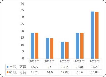 2024年新能源指标买断价格-租期越长越便宜吗？