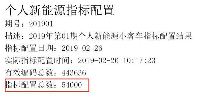 一个电车指标多少钱可以办理？？个人上牌指标新能源汽车！