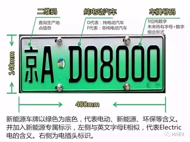 2024年出租新能源牌照多少钱，老司机告诉你多少钱能搞定！