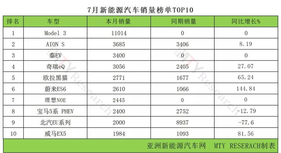 现在新能源指标多少钱一个！10年专注汽车租赁-低于市场价30%